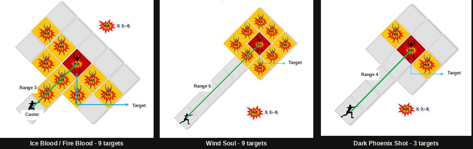 Range diagrams for Ice Blood, Wind Soul and Dark Phoenix Shot