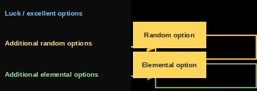 A 4th wing tooltip showing its random options and elemental options