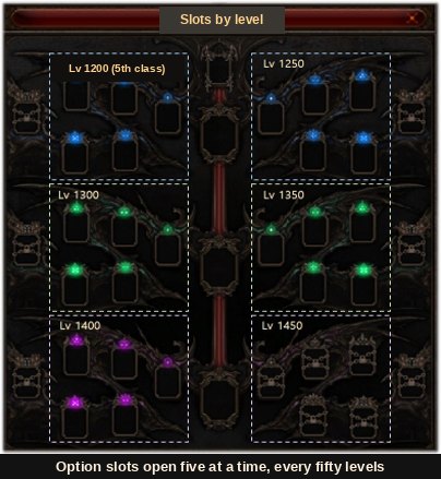 Option slots opening group by group with character level