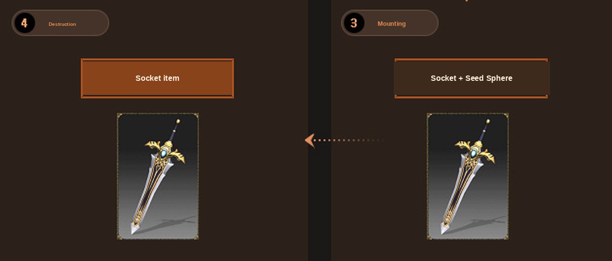 Mounting and destroying a Seed Sphere in Mu Online Season 4